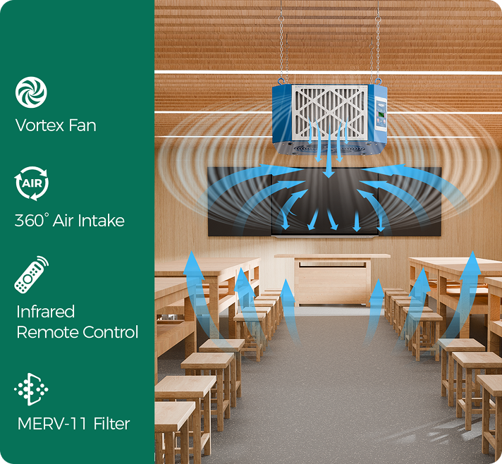 Smart Choice, Best Value